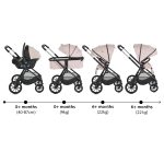 Cangaroo-Kolica-za-bebe-Joker-3u1-Rose-Cloud
